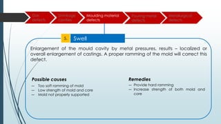 Gas
defects
Shrinkage
cavities
Moulding material
defects
Pouring metal
defects
Metallurgical
defects
Swell
5.
Enlargement of the mould cavity by metal pressures, results – localized or
overall enlargement of castings. A proper ramming of the mold will correct this
defect.
― Too soft ramming of mold
― Low strength of mold and core
― Mold not properly supported
― Provide hard ramming
― Increase strength of both mold and
core
Remedies
Possible causes
 