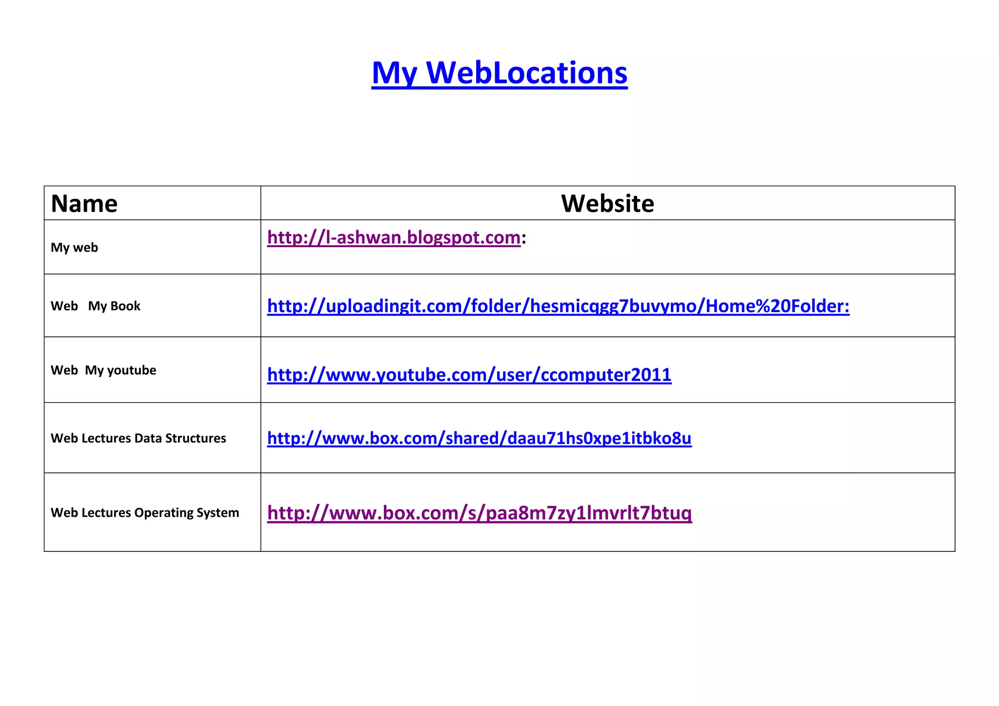 My WebLocations


Name                                                            Website
My web
                                http://l-ashwan.blogspot.com:


Web My Book                     http://uploadingit.com/folder/hesmicqgg7buvymo/Home%20Folder:


Web My youtube                  http://www.youtube.com/user/ccomputer2011


Web Lectures Data Structures    http://www.box.com/shared/daau71hs0xpe1itbko8u


Web Lectures Operating System   http://www.box.com/s/paa8m7zy1lmvrlt7btuq
 