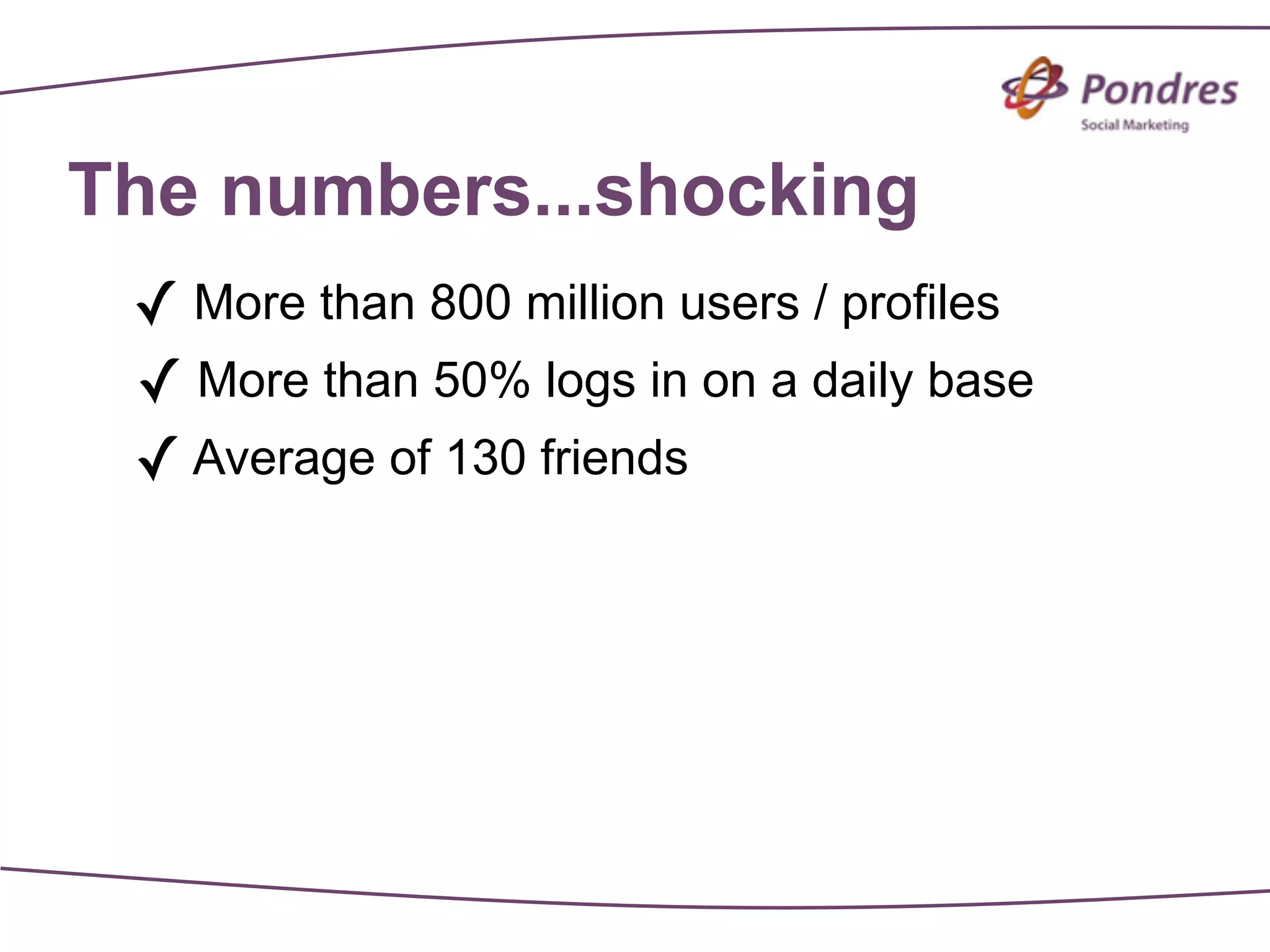 The numbers...shocking
 ✓ More than 800 million users / profiles
 ✓ More than 50% logs in on a daily base
 ✓ Average of 130 friends
 