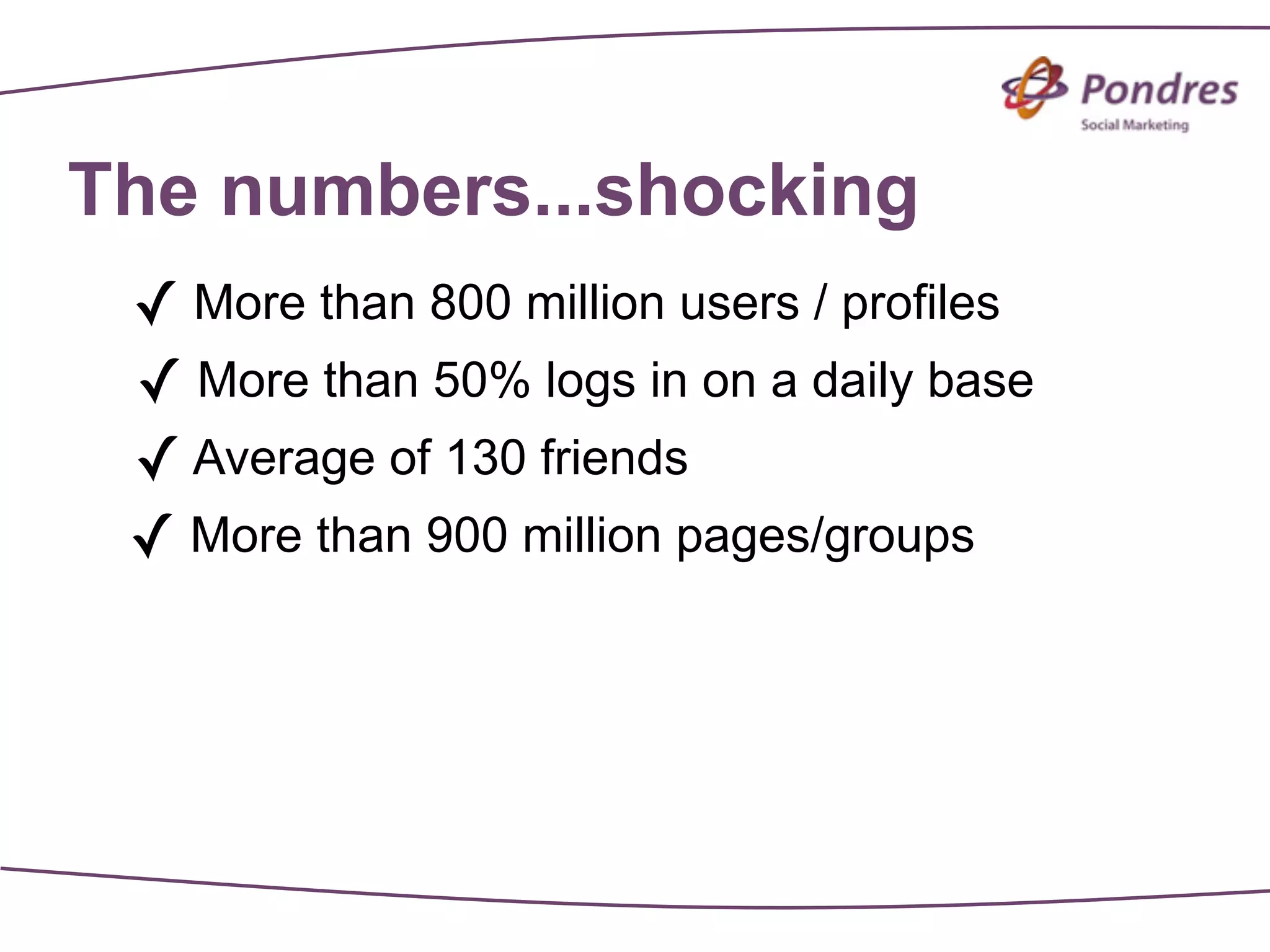 The numbers...shocking
 ✓ More than 800 million users / profiles
 ✓ More than 50% logs in on a daily base
 ✓ Average of 130 friends
 ✓ More than 900 million pages/groups
 