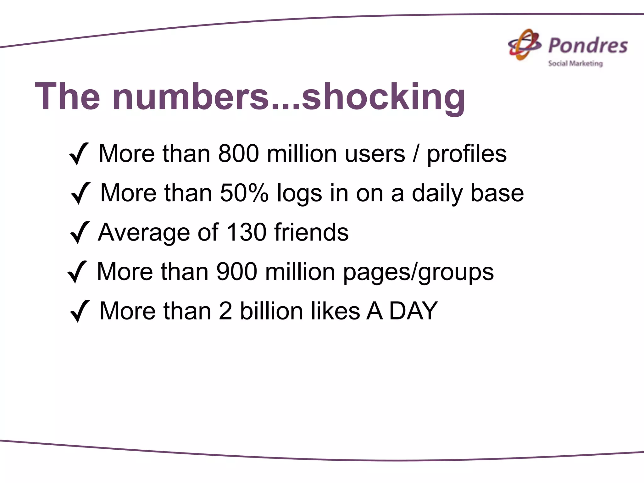 The numbers...shocking
 ✓ More than 800 million users / profiles
 ✓ More than 50% logs in on a daily base
 ✓ Average of 130 friends
 ✓ More than 900 million pages/groups
 ✓ More than 2 billion likes A DAY
 