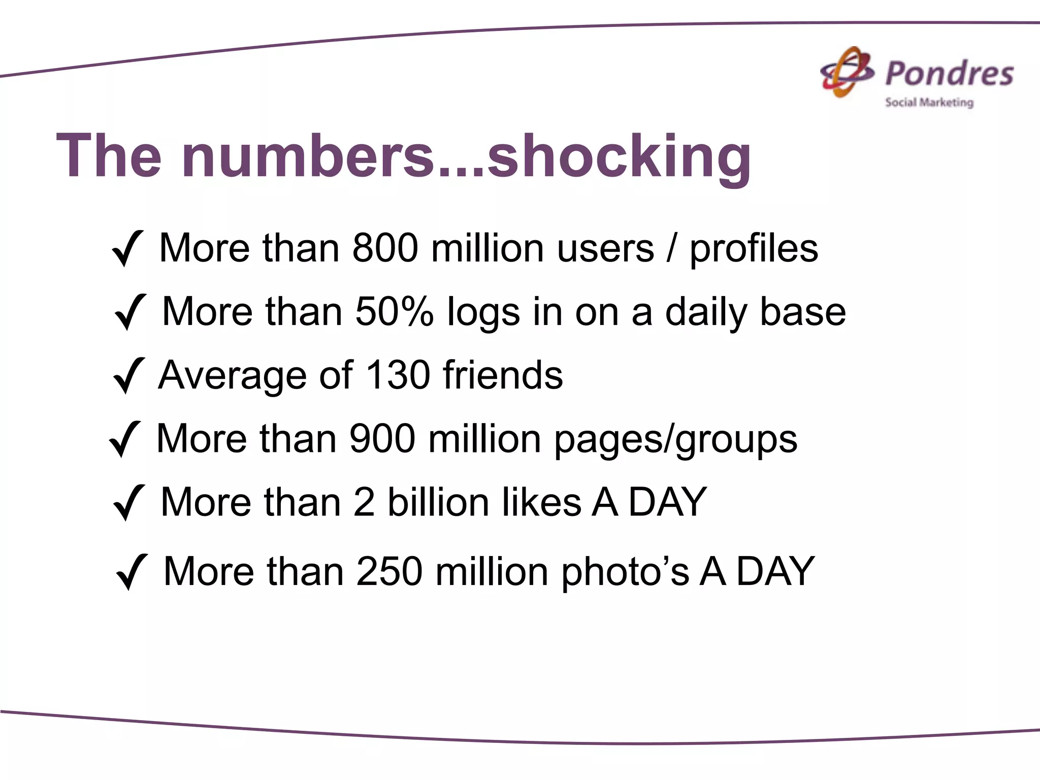 The numbers...shocking
 ✓ More than 800 million users / profiles
 ✓ More than 50% logs in on a daily base
 ✓ Average of 130 friends
 ✓ More than 900 million pages/groups
 ✓ More than 2 billion likes A DAY
 ✓ More than 250 million photo’s A DAY
 