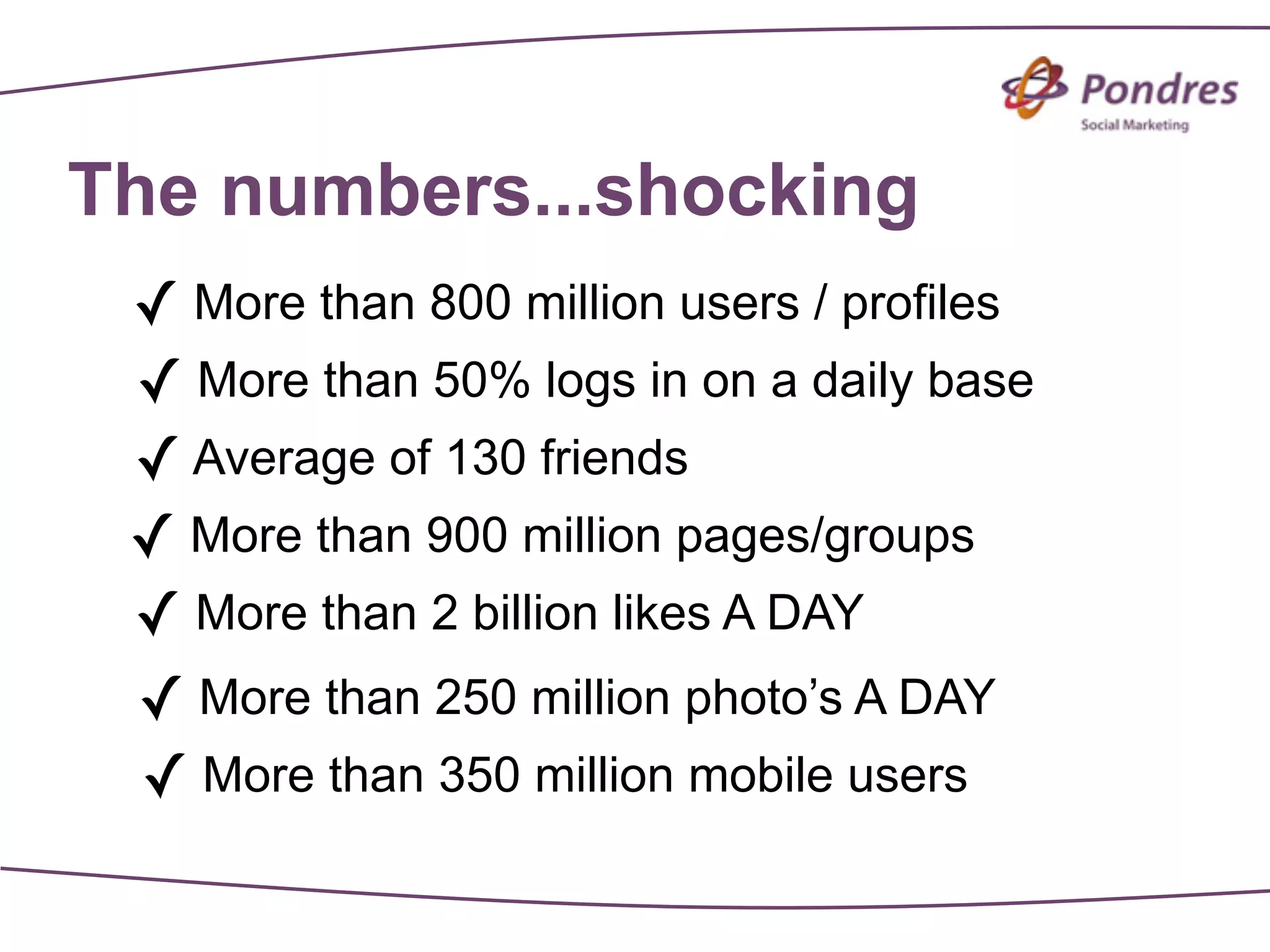 The numbers...shocking
 ✓ More than 800 million users / profiles
 ✓ More than 50% logs in on a daily base
 ✓ Average of 130 friends
 ✓ More than 900 million pages/groups
 ✓ More than 2 billion likes A DAY
 ✓ More than 250 million photo’s A DAY
 ✓ More than 350 million mobile users
 