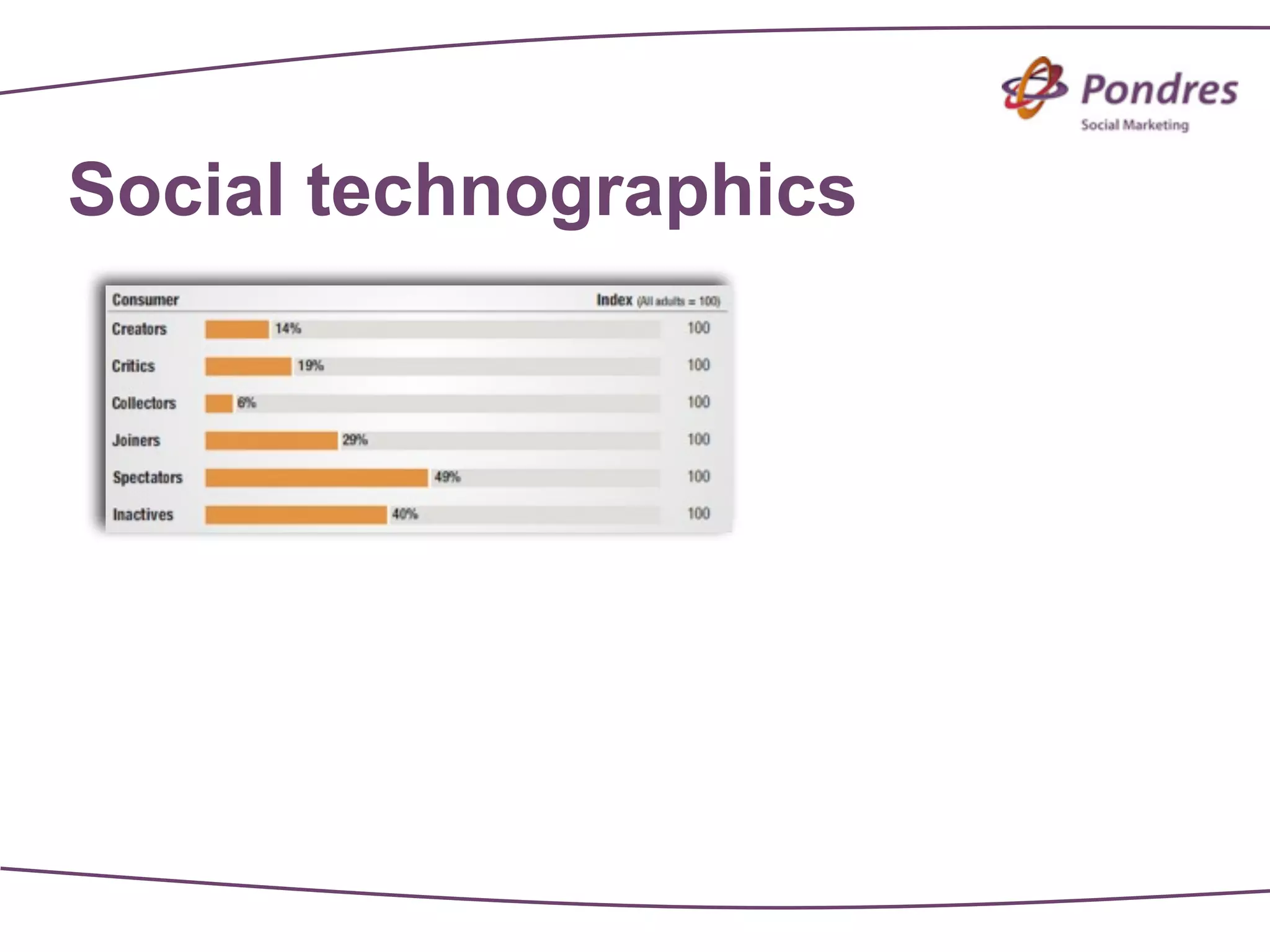 Social technographics
 