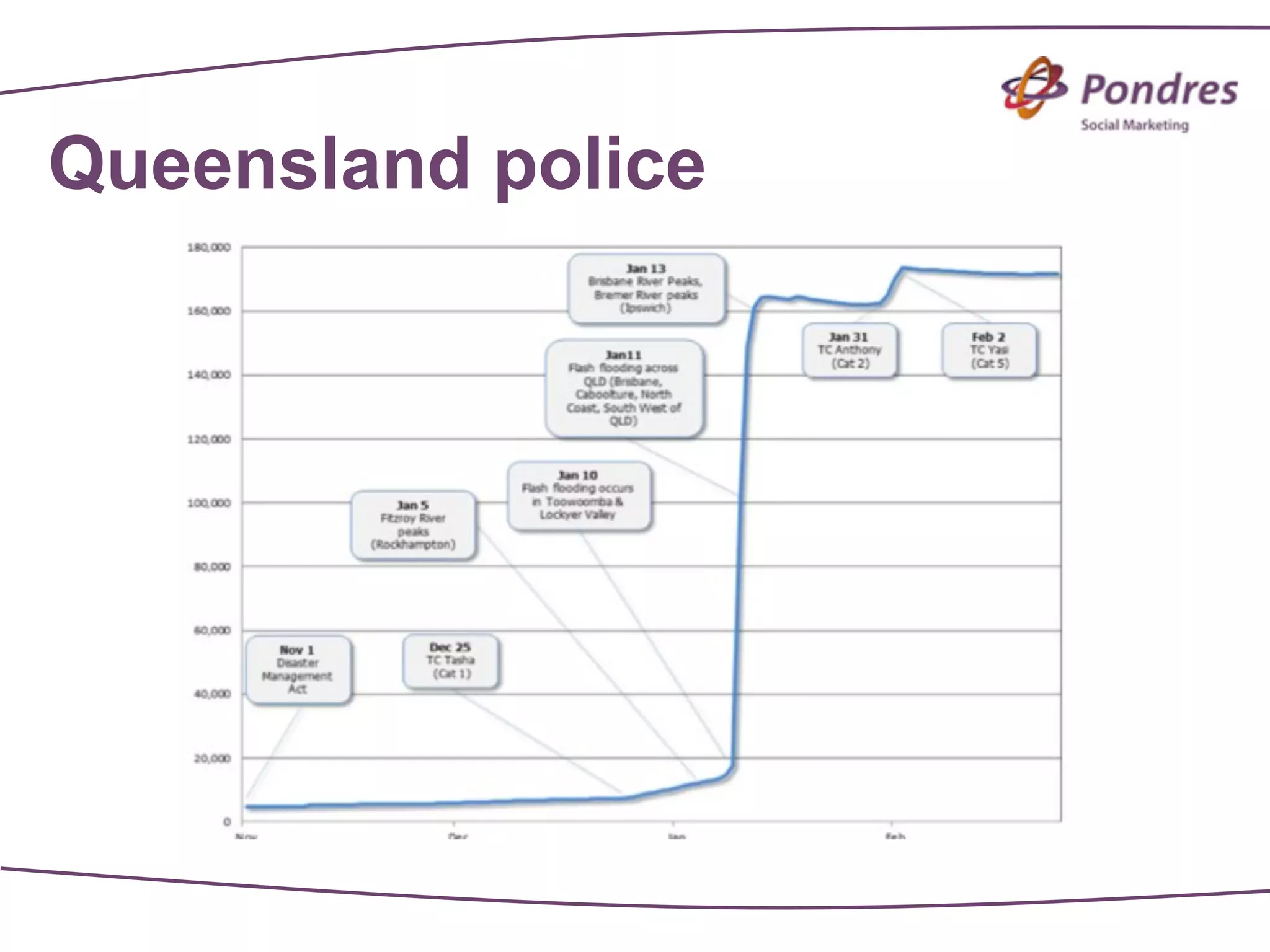 Queensland police
 