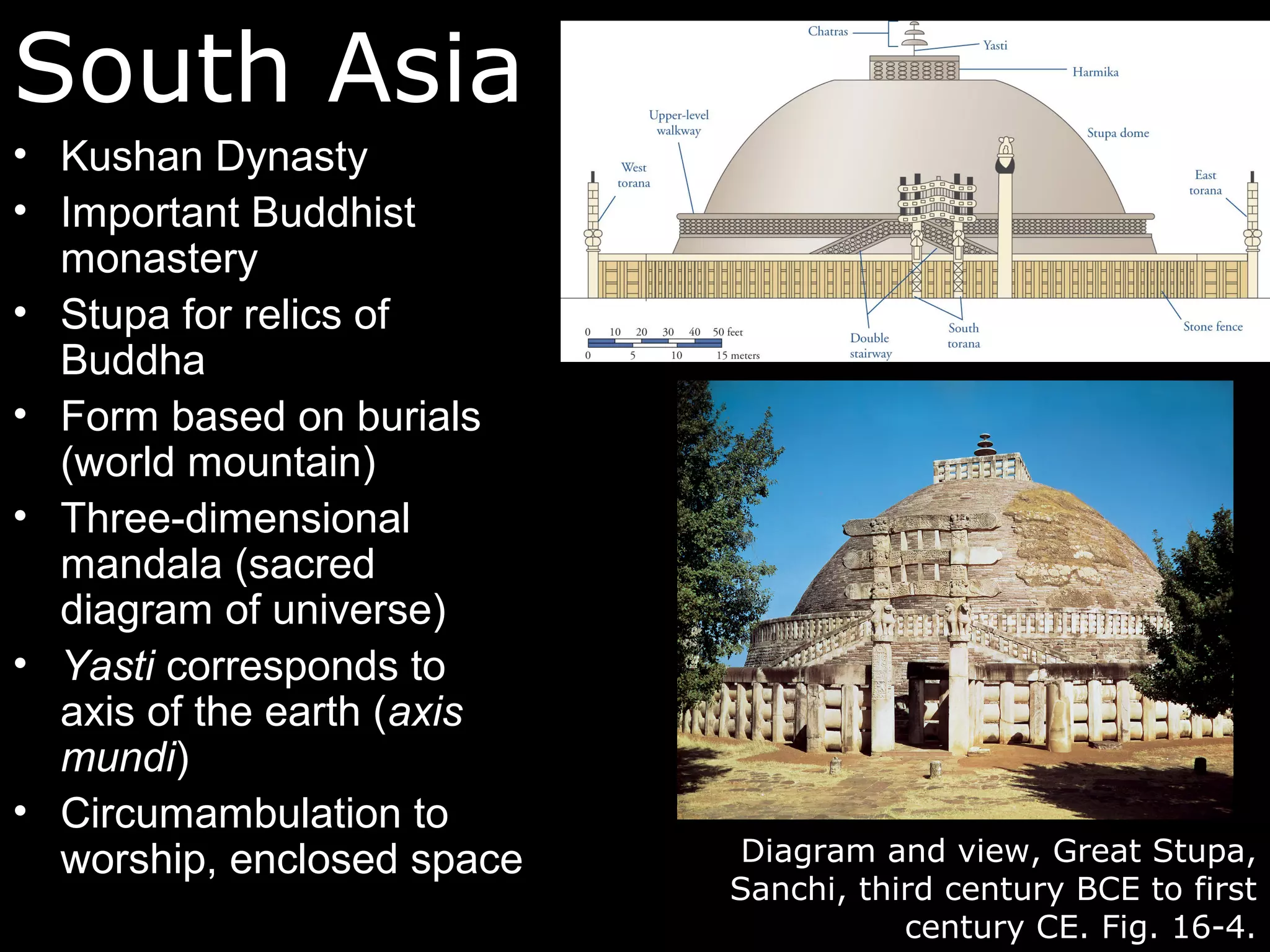South Asia
• Kushan Dynasty
• Important Buddhist
  monastery
• Stupa for relics of
  Buddha
• Form based on burials
  (world mountain)
• Three-dimensional
  mandala (sacred
  diagram of universe)
• Yasti corresponds to
  axis of the earth (axis
  mundi)
• Circumambulation to
  worship, enclosed space    Diagram and view, Great Stupa,
                            Sanchi, third century BCE to first
                                       century CE. Fig. 16-4.
 