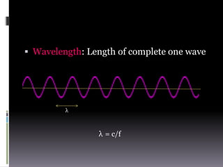  Wavelength: Length of complete one wave
λ
= c/fλ
 