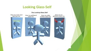 Looking Glass-Self
 