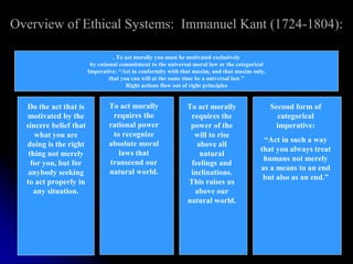 Overview of Ethical Systems: Immanuel Kant (1724-1804):
. To act morally you must be motivated exclusively
by rational commitment to the universal moral law or the categorical
Imperative: “Act in conformity with that maxim, and that maxim only,
that you can will at the same time be a universal law.”
Right actions flow out of right principles
To act morally
requires the
power of the
will to rise
above all
natural
feelings and
inclinations.
This raises us
above our
natural world.
To act morally
requires the
rational power
to recognize
absolute moral
laws that
transcend our
natural world.
Second form of
categorical
imperative:
“Act in such a way
that you always treat
humans not merely
as a means to an end
but also as an end.”
Do the act that is
motivated by the
sincere belief that
what you are
doing is the right
thing not merely
for you, but for
anybody seeking
to act properly in
any situation.
 