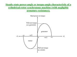 Steady-state power-angle or torque-angle characteristic of a
cylindrical-rotor synchronous machine (with negligible
armature resistance).
d
Real power or torque
generator
motor
pp/2
p/2
0
p
Pull-out torque
as a generator
Pull-out torque
as a motor
d
 