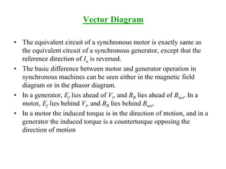 Vector Diagram
• The equivalent circuit of a synchronous motor is exactly same as
the equivalent circuit of a synchronous generator, except that the
reference direction of Ia is reversed.
• The basic difference between motor and generator operation in
synchronous machines can be seen either in the magnetic field
diagram or in the phasor diagram.
• In a generator, Ef lies ahead of Vt, and BR lies ahead of Bnet. In a
motor, Ef lies behind Vt, and BR lies behind Bnet.
• In a motor the induced torque is in the direction of motion, and in a
generator the induced torque is a countertorque opposing the
direction of motion
 