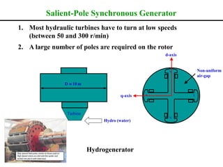 1. Most hydraulic turbines have to turn at low speeds
(between 50 and 300 r/min)
2. A large number of poles are required on the rotor
Hydrogenerator
Turbine
Hydro (water)
D  10 m
Non-uniform
air-gap
N
S S
N
d-axis
q-axis
Salient-Pole Synchronous Generator
 