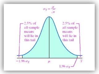 Understanding Standard Error and Confidence Intervals in Statistical ...