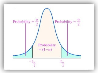 Understanding Standard Error and Confidence Intervals in Statistical ...