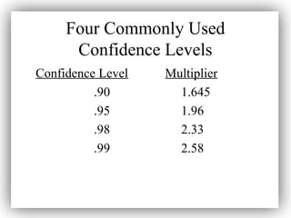 Understanding Standard Error and Confidence Intervals in Statistical ...
