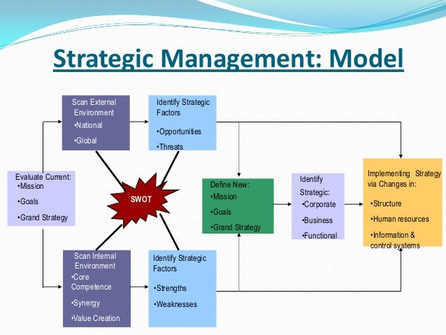 download speculative management