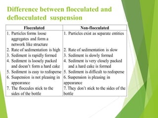 Lecture Suspension.pdf