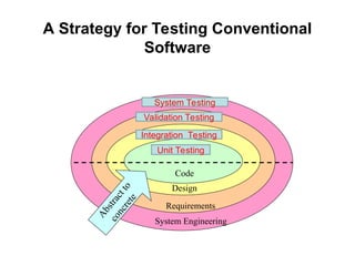 Software Engineering Testing and development .ppt