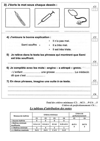 C3

C3

C4

C3

C6

Total des critères minimaux C2:…/6C3:…/9 C4:…/3
Critères de perfectionnement: C6 :…

Le tableau d’attribution des notes
Critères minimaux

Niveaux de maîtrise
– Aucune maîtrise
+ Maîtrise minimale
insuffisante
++ Maîtrise minimale
+++ Maîtrise maximale

C1
0

C2
0

C3
0

C4
0

0.5 à 1.5

0.5 à1.5

0.5 à1

0.25 à 0.5

3
3à5

4
4à5

2
2 à3

1
1à2

Critère de
perfectionnement
C5
C6
de 0 à
3

de 0 à
2

 