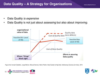 www.adaptcentre.ie
11
Data Quality – A Strategy for Organisations
• Data Quality is expensive
• Data Quality is not just about assessing but also about improving.
Figure from Ismael Caballero, Jorge Merino, Manuel Serrano, Mario Piattini, Data Quality for Big Data: Addressing Veracity and Value, 2016
 