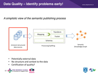 www.adaptcentre.ie
13
Data Quality – Identify problems early!
A simplistic view of the semantic publishing process
(Un/semi-)structured
data sources
Processing/Uplifting
Schemas
Mapping
Transform
Fusion
Semantic
(Knowledge) Graph
• Potentially external data
• No structure and context to the data
• Certification of quality?
 