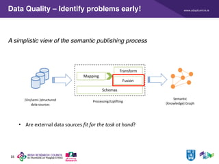 www.adaptcentre.ie
16
Data Quality – Identify problems early!
A simplistic view of the semantic publishing process
(Un/semi-)structured
data sources
Processing/Uplifting
Schemas
Mapping
Transform
Fusion
Semantic
(Knowledge) Graph
• Are external data sources fit for the task at hand?
 