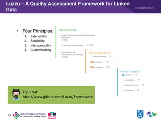 www.adaptcentre.ie
29
Luzzu – A Quality Assessment Framework for Linked
Data
• Four Principles:
1. Extensibility
2. Scalability
3. Interoperability
4. Customisability
Luzzu
Thread Pool
Metrics Identification
List Metrics Impl. Library
Metric 1
Metric 2
Metric 3
…
Metric n
Dataset /
SPARQL Endpoint
Stream Processing
<s,p,o>
Quality Metadata
Quality Problem
Report
Try it out:
http://www.github.com/Luzzu/Framework
 