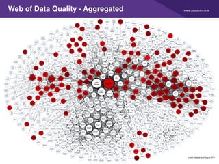 www.adaptcentre.ie
32
Web of Data Quality - Aggregated
 