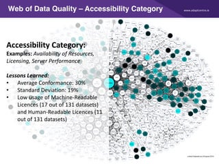 www.adaptcentre.ie
35
Web of Data Quality – Accessibility Category
Accessibility Category:
Examples: Availability of Resources,
Licensing, Server Performance
Lessons Learned:
• Average Conformance: 30%
• Standard Deviation: 19%
• Low usage of Machine-Readable
Licences (17 out of 131 datasets)
and Human-Readable Licences (11
out of 131 datasets)
 