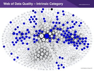 www.adaptcentre.ie
38
Web of Data Quality – Intrinsic Category
 