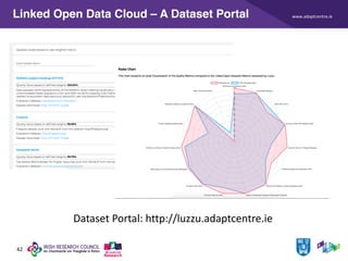 www.adaptcentre.ie
42
Linked Open Data Cloud – A Dataset Portal
Dataset Portal: http://luzzu.adaptcentre.ie
 