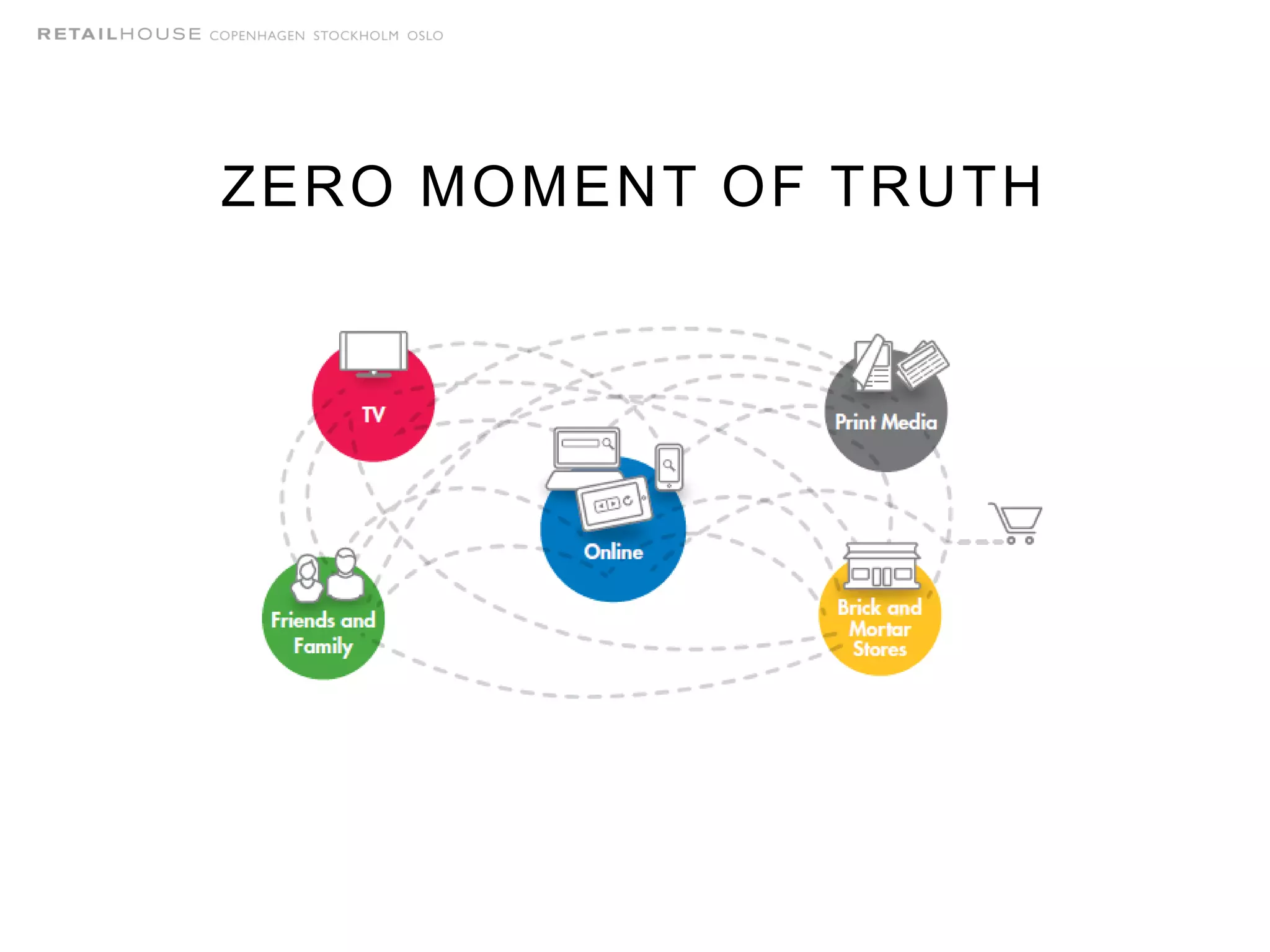ZERO MOMENT OF TRUTH
 