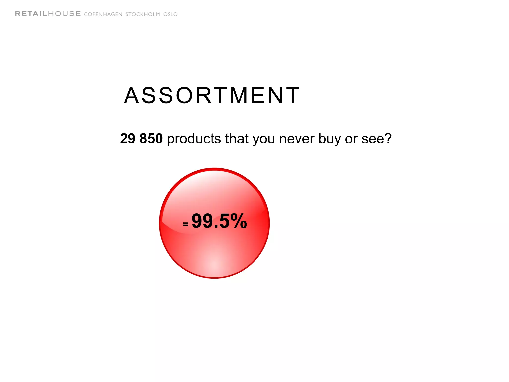 29 850 products that you never buy or see?
= 99.5%
ASSORTMENT
 