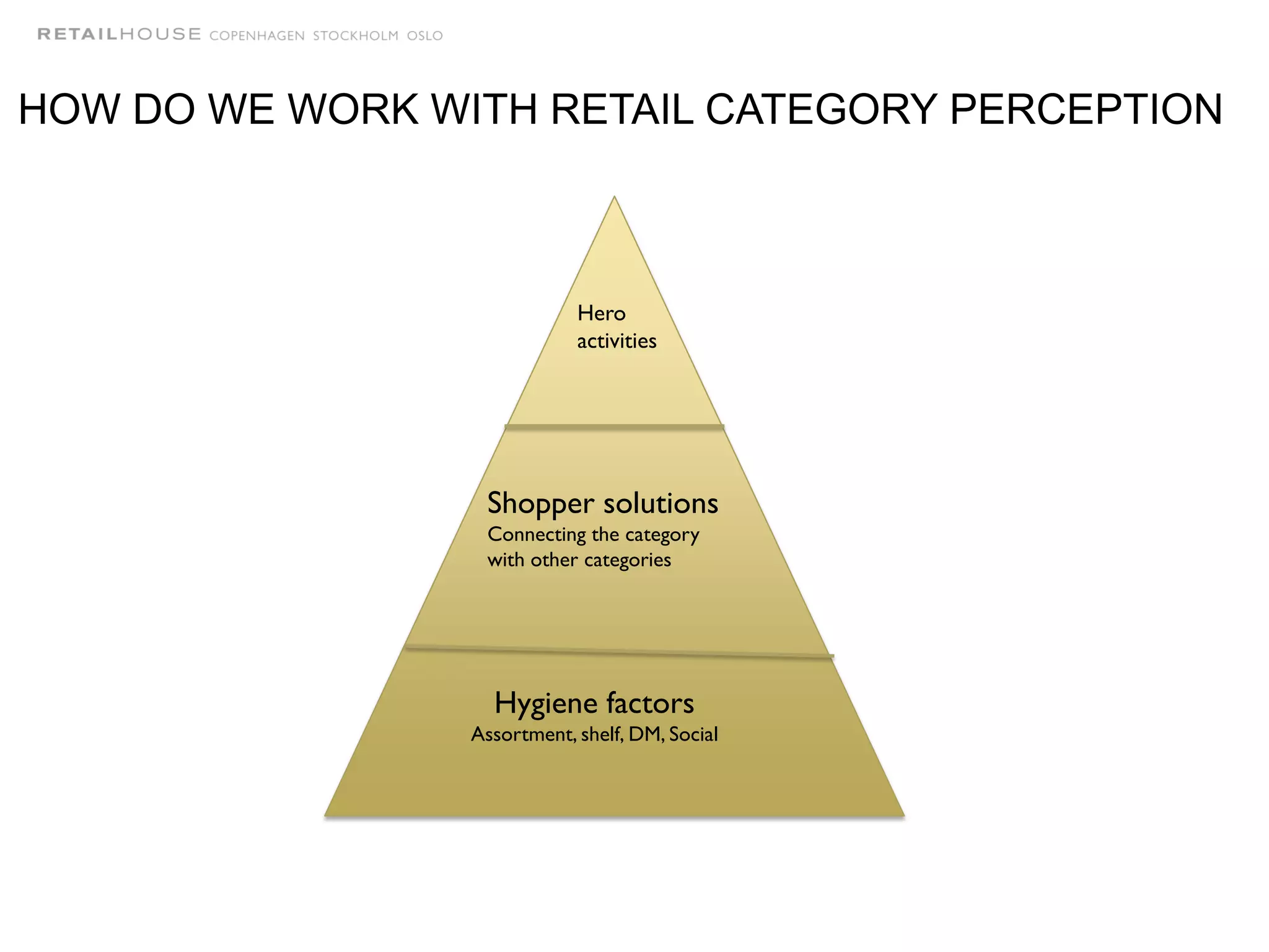 Hygiene factors
Assortment, shelf, DM, Social
Shopper solutions
Connecting the category
with other categories
Hero
activities
HOW DO WE WORK WITH RETAIL CATEGORY PERCEPTION
 