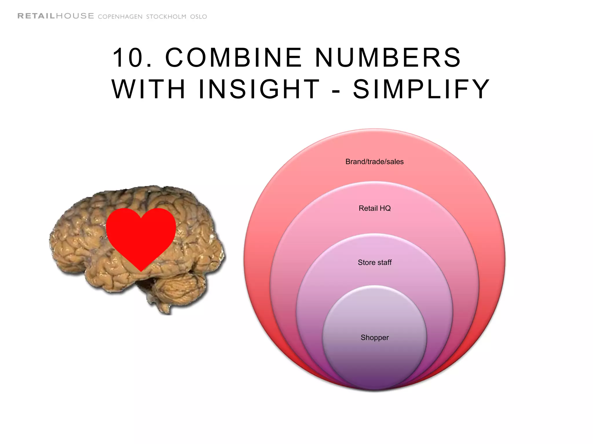 10. COMBINE NUMBERS
WITH INSIGHT - SIMPLIFY
Brand/trade/sales
Retail HQ
Store staff
Shopper
 