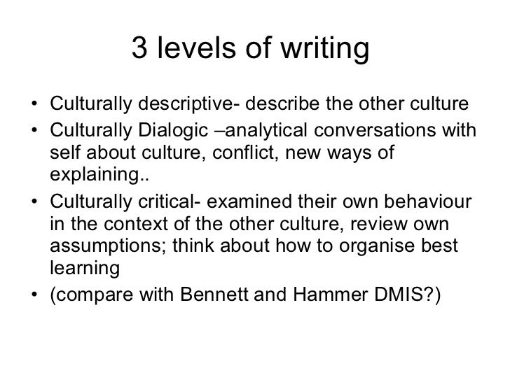 Language and identity essay