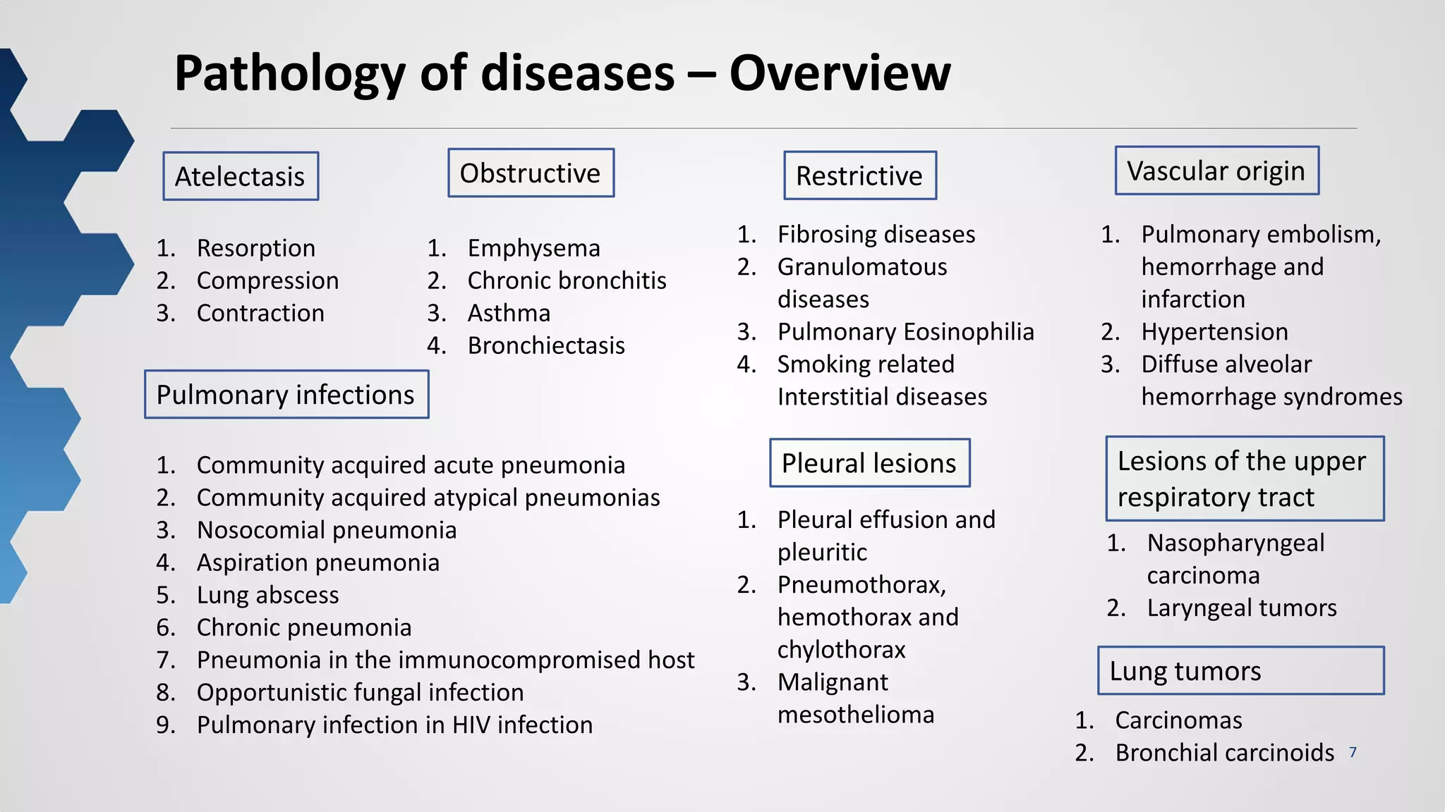7
Pathology of diseases – Overview
Atelectasis Obstructive Restrictive Vascular origin
1. Resorption
2. Compression
3. Contraction
1. Emphysema
2. Chronic bronchitis
3. Asthma
4. Bronchiectasis
1. Fibrosing diseases
2. Granulomatous
diseases
3. Pulmonary Eosinophilia
4. Smoking related
Interstitial diseases
1. Pulmonary embolism,
hemorrhage and
infarction
2. Hypertension
3. Diffuse alveolar
hemorrhage syndromesPulmonary infections
1. Community acquired acute pneumonia
2. Community acquired atypical pneumonias
3. Nosocomial pneumonia
4. Aspiration pneumonia
5. Lung abscess
6. Chronic pneumonia
7. Pneumonia in the immunocompromised host
8. Opportunistic fungal infection
9. Pulmonary infection in HIV infection
Lung tumors
Pleural lesions Lesions of the upper
respiratory tract
1. Carcinomas
2. Bronchial carcinoids
1. Pleural effusion and
pleuritic
2. Pneumothorax,
hemothorax and
chylothorax
3. Malignant
mesothelioma
1. Nasopharyngeal
carcinoma
2. Laryngeal tumors
 