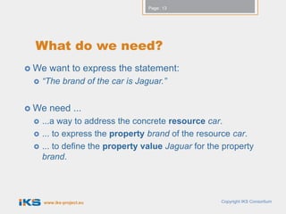 Page: 13




 What do we need?
 We   want to express the statement:
    “The brand of the car is Jaguar.”


 We   need ...
    ...a way to address the concrete resource car.
    ... to express the property brand of the resource car.
    ... to define the property value Jaguar for the property
     brand.




     www.iks-project.eu                             Copyright IKS Consortium
 