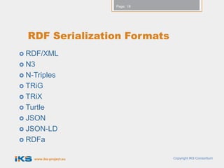 Page: 18




  RDF Serialization Formats
 RDF/XML
 N3
 N-Triples
 TRiG
 TRiX
 Turtle
 JSON
 JSON-LD
 RDFa


    www.iks-project.eu              Copyright IKS Consortium
 