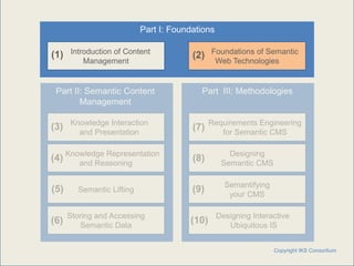 Page:


                           Part I: Foundations

(1)   Introduction of Content                   Foundations of Semantic
                                         (2)
          Management                             Web Technologies


 Part II: Semantic Content                    Part III: Methodologies
        Management

      Knowledge Interaction                    Requirements Engineering
(3)                                      (7)
        and Presentation                          for Semantic CMS


(4) Knowledge Representation
       and Reasoning
                                         (8)
                                                    Designing
                                                  Semantic CMS

                                                   Semantifying
(5)     Semantic Lifting                 (9)        your CMS

      Storing and Accessing                      Designing Interactive
(6)       Semantic Data
                                        (10)        Ubiquitous IS


www.iks-project.eu                                                Copyright IKS Consortium
 