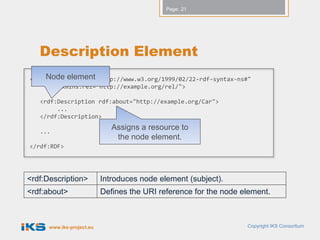 Page: 21




   Description Element
     Node element
<rdf:RDF xmlns:rdf="http://www.w3.org/1999/02/22-rdf-syntax-ns#"
         xmlns:rel="http://example.org/rel/">

   <rdf:Description rdf:about="http://example.org/Car">
        ...
   </rdf:Description>

   ...
                              Assigns a resource to
                               the node element.
</rdf:RDF>




<rdf:Description>          Introduces node element (subject).
<rdf:about>                Defines the URI reference for the node element.



      www.iks-project.eu                                           Copyright IKS Consortium
 
