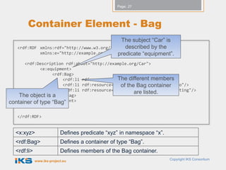 Page: 27




       Container Element - Bag
                                                  The subject “Car” is
   <rdf:RDF                                        described by the
                xmlns:rdf="http://www.w3.org/1999/02/22-rdf-syntax-ns#"
                                                predicate “equipment”.
                xmlns:e="http://example.org/features#">

      <rdf:Description rdf:about="http://example.org/Car">
             <e:equipment>
                  <rdf:Bag>
                                             The different members
                      <rdf:li rdf:resource="http://example.org/AC"/>
                      <rdf:li rdf:resource="http://example.org/CarRadio"/>
                                              of the Bag container
                      <rdf:li rdf:resource="http://example.org/SeatHeating"/>
                                                    are listed.
    The object is </rdf:Bag>
                  a
container of type “Bag”
              </e:equipment>
      </rdf:Description>

   </rdf:RDF>


  <x:xyz>                  Defines predicate “xyz” in namespace “x”.
  <rdf:Bag>                Defines a container of type “Bag”.
  <rdf:li>                 Defines members of the Bag container.
             www.iks-project.eu                                        Copyright IKS Consortium
 