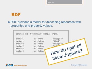 Page: 39




 RDF
 RDF provides a model for describing resources with
 properties and property values.

     @prefix ex: <http://www.example.org/>.

     ex:Car1            ex:Brand          ex:Jaguar
     ex:Car1            ex:Colour         “Black”
     ex:Car2            ex:Brand          ex:Jaguar
     ex:Car2            ex:Colour         “White”
     ex:Car3            ex:Brand          ex:VW
     ex:Car3            ex:Colour         “Black”




   www.iks-project.eu                                 Copyright IKS Consortium
 