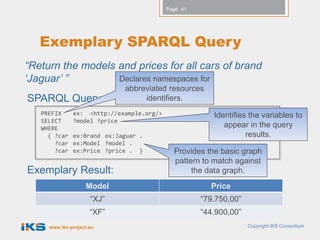 Page: 41




   Exemplary SPARQL Query
“Return the models and prices for all cars of brand
„Jaguar‟ ”         Declares namespaces for
                            abbreviated resources
SPARQL Query:                    identifiers.
   PREFIX     ex: <http://example.org/>                 Identifies the variables to
   SELECT     ?model ?price
   WHERE                                                   appear in the query
     { ?car   ex:Brand ex:Jaguar .                                results.
       ?car   ex:Model ?model .
       ?car   ex:Price ?price . }            Provides the basic graph
                                             pattern to match against
Exemplary Result:                                 the data graph.
                   Model                               Price
                     “XJ”                            “79.750,00”
                     “XF”                            “44.900,00”
     www.iks-project.eu                                            Copyright IKS Consortium
 