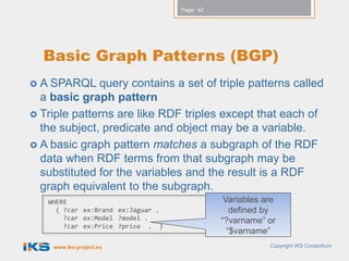 Page: 42




  Basic Graph Patterns (BGP)
 A SPARQL    query contains a set of triple patterns called
  a basic graph pattern
 Triple patterns are like RDF triples except that each of
  the subject, predicate and object may be a variable.
 A basic graph pattern matches a subgraph of the RDF
  data when RDF terms from that subgraph may be
  substituted for the variables and the result is a RDF
  graph equivalent to the subgraph.
   WHERE                                       Variables are
     { ?car ex:Brand ex:Jaguar .                 defined by
       ?car ex:Model ?model .                 “?varname” or
       ?car ex:Price ?price . }
                                                “$varname”
    www.iks-project.eu                                    Copyright IKS Consortium
 