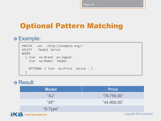 Page: 45




  Optional Pattern Matching
 Example:
   PREFIX   ex: <http://example.org/>
   SELECT   ?model ?price
   WHERE
     { ?car ex:Brand ex:Jaguar .
       ?car ex:Model ?model .

        OPTIONAL { ?car         ex:Price   ?price . }
    }


 Result
                    Model                                   Price
                         “XJ”                             “79.750,00”
                     “XF”                                 “44.900,00”
                  “S-Type”
    www.iks-project.eu                                                  Copyright IKS Consortium
 