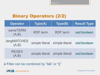 Page: 50




      Binary Operators (2/2)
    Operator                      Type(A)          Type(B)      Result Type

   sameTERM
                                 RDF term        RDF term       xsd:boolean
      (A,B)
 langMATCHES
             simple literal simple literal                      xsd:boolean
     (A,B)
     REGEX
                                simple literal simple literal   xsd:boolean
      (A,B)

 Filter   can be combined by “&&” or “||”
           www.iks-project.eu                                    Copyright IKS Consortium
 
