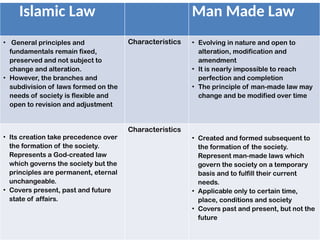 Lecture the sources of islamic law updated.pptx