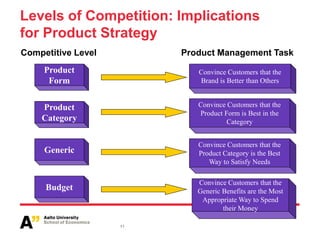 Competative Level Lecture Three | PDF