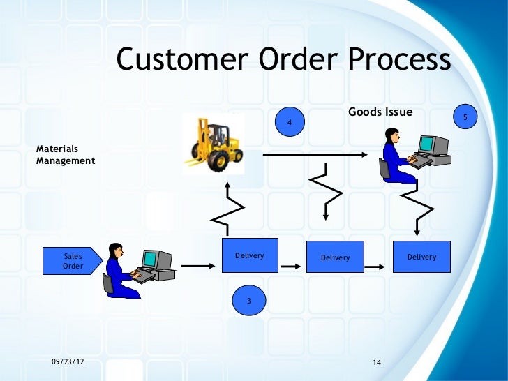Sap Sales Order Process Flow Chart